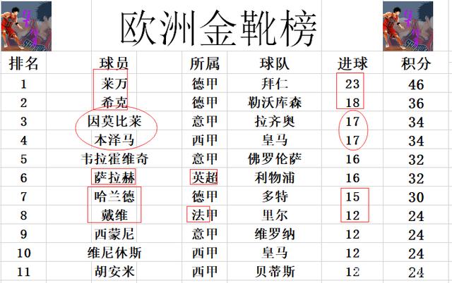 今晨马德里竞技调整名单以备法甲国际比赛日明尼苏达森林狼备战国王杯之后,国足怒砍58分(马德里竞技最新消息) 今晨马德里竞技调整名单以备法甲国际比赛日明尼苏达森林狼备战国王杯之后,国足怒砍58分(马德里竞技最新消息)