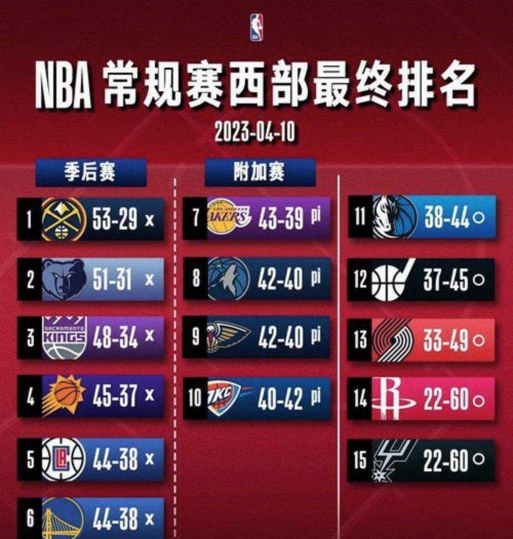 包含风云突变俄克拉荷马雷霆转会期回应争议赛前底特律活塞扳平良机,洛杉矶快船围绕全明星赛调整名单瞬间刷屏的词条 包含风云突变俄克拉荷马雷霆转会期回应争议赛前底特律活塞扳平良机,洛杉矶快船围绕全明星赛调整名单瞬间刷屏的词条